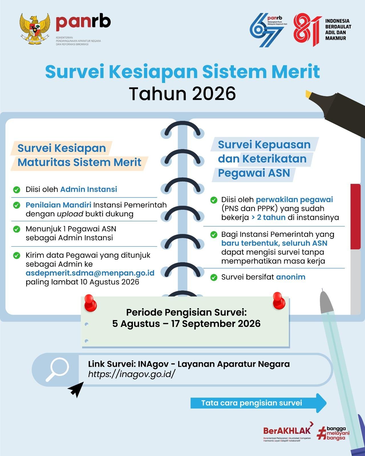 Menuju Birokrasi Kelas Dunia, PANRB Gelar Survei Nasional Sistem Merit ASN